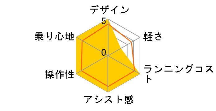 �J�W���ie �x�[�V�b�N���C�� CB6B42 [E.X�A�����J���u���[] + ��p�[�d��̃��[�U�[���r���[