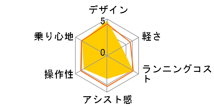 �X�e�b�v�N���[�Ye ST6B42 [F.X�A�N�e�B�u���b�h] + ��p�[�d��̃��[�U�[���r���[