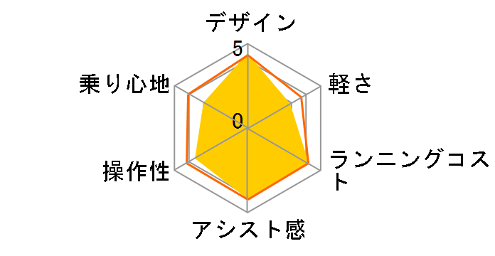 TB1e TB7B42 [T.X�l�I�����C��] + ��p�[�d��̃��[�U�[���r���[