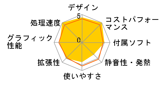 ThinkCentre M75q Tiny Gen2 ���i.com���� AMD Ryzen 5 PRO 5650GE�E8GB�������[�E256GB SSD���� �p�t�H�[�}���X 11JNCTO1WW�̃��[�U�[���r���[