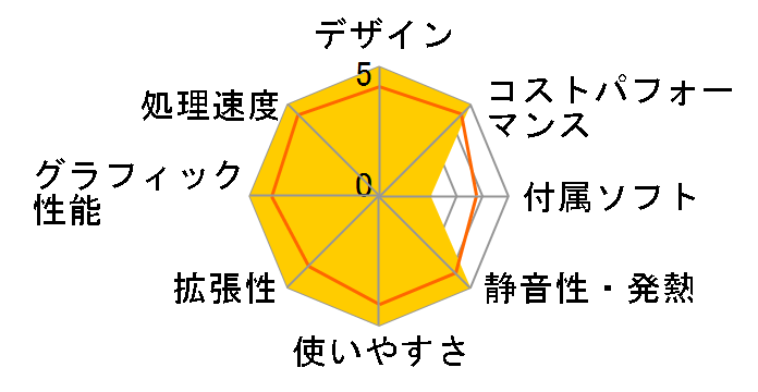 Vostro 3681 �X���[���V���[�V ���i.com���� �v���~�A�� Core i5 10400�E8GB�������E512GB SSD�EWindows 11���ڃ��f���̃��[�U�[���r���[