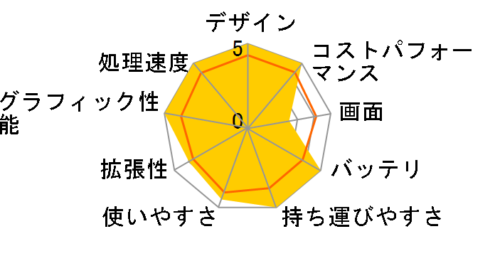 Inspiron 15 AMD �v���`�i Ryzen 7 5700U�E8GB�������E512GB SSD�EWi-Fi6���ڃ��f��(�w��F�؃��[�_�[�t)�̃��[�U�[���r���[