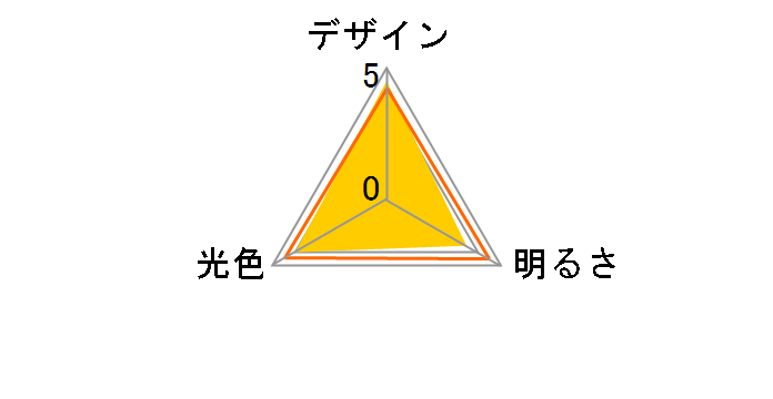 LDA4LHS4 [�d���F]�̃��[�U�[���r���[