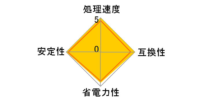 Core i9 12900KF BOX�̃��[�U�[���r���[