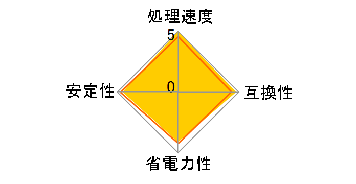 Core i7 12700KF BOX�̃��[�U�[���r���[