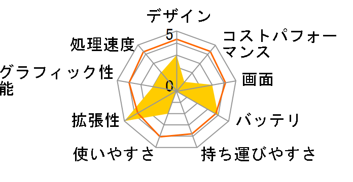 Let's note FV1 CF-FV1JDWCR�̃��[�U�[���r���[