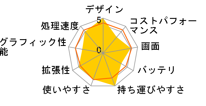 Let's note QV1 CF-QV1JDMCR�̃��[�U�[���r���[