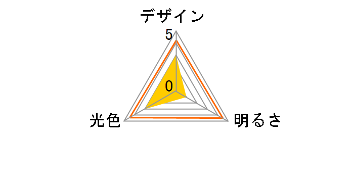 LDC1L-H-E12 13 [�d���F]�̃��[�U�[���r���[