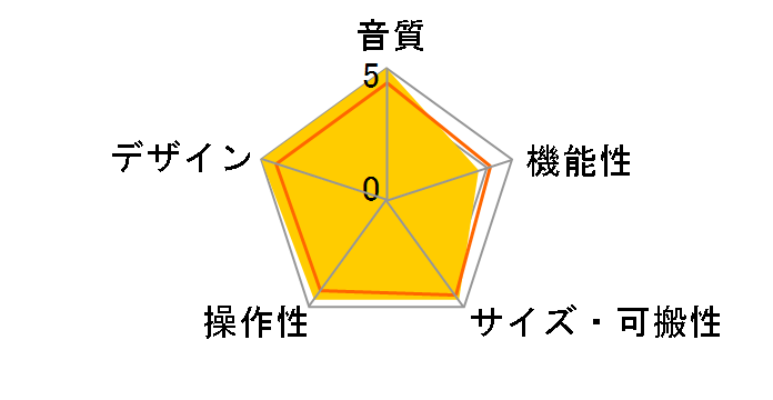 MiniFuse 2 [White]�̃��[�U�[���r���[