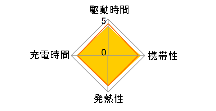 TAP135U2CK̃[U[r[