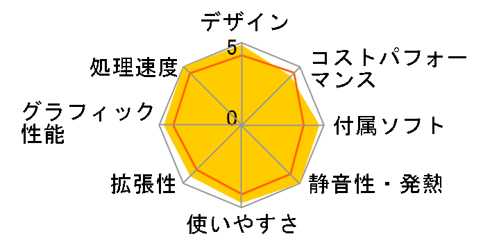 FMV ESPRIMO FH77/F3 FMVF77F3B�̃��[�U�[���r���[