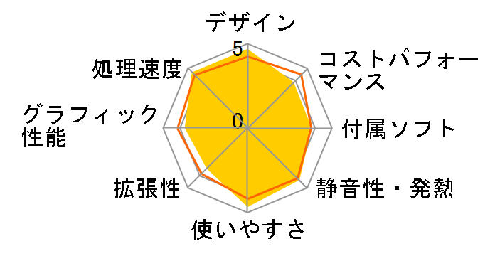 FMV ESPRIMO FH60/F3 FMVF60F3W�̃��[�U�[���r���[