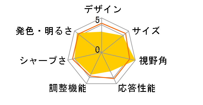 ProArt PA148CTV [14�C���`]�̃��[�U�[���r���[