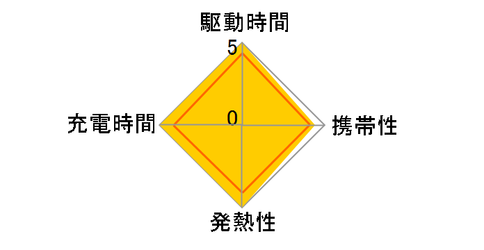 PowerPort III PD 65W B2717N21�̃��[�U�[���r���[