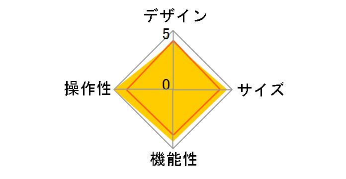 MM0A3FE/A�̃��[�U�[���r���[