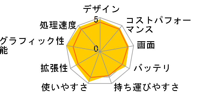 raytrek R5-TA6 Core i7 11800H/RTX 3060/15.6�C���` �t��HD/32GB������/NVMe SSD 1TB K/10479-10a�̃��[�U�[���r���[