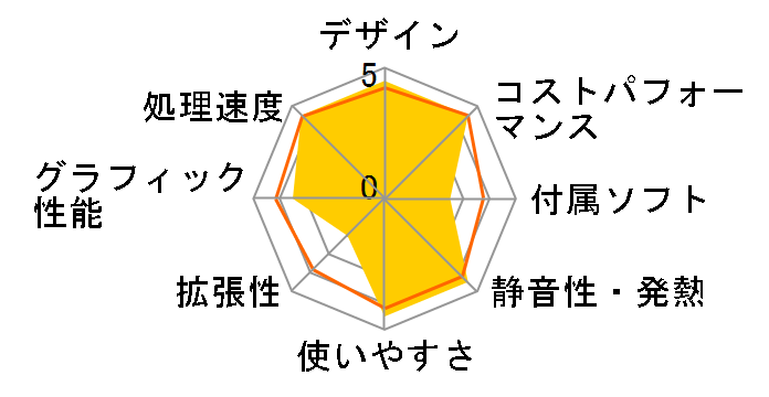 ProDesk 405 G6 DM ���i.com���� Ryzen3 PRO 4350GE/8GB������/256GB SSD Wi-Fi5���ڃ��f�� C5�̃��[�U�[���r���[