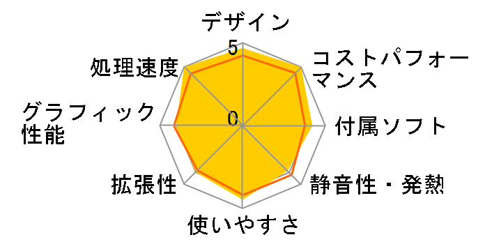 ProDesk 405 G6 DM ���i.com���� Ryzen5 PRO 4650GE/8GB������/256GB SSD Wi-Fi5���ڃ��f�� C6�̃��[�U�[���r���[