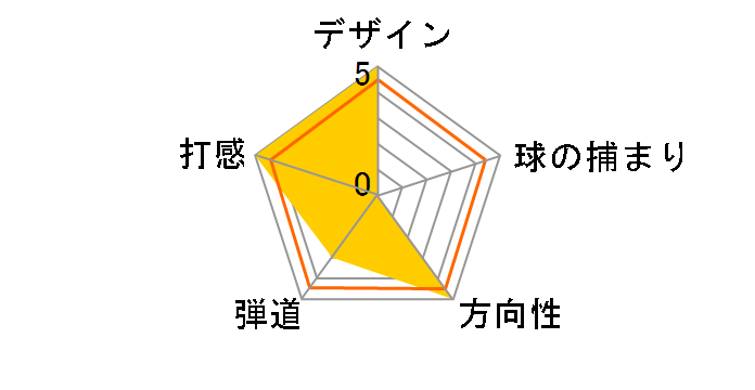 DPW-119 �E�F�b�W [�h���t�B�� �I���W�i�� ���t�g�F48 �C���`�F34]�̃��[�U�[���r���[