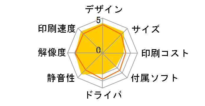 P C200SFL�̃��[�U�[���r���[