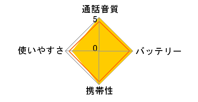 IC-4310L�̃��[�U�[���r���[