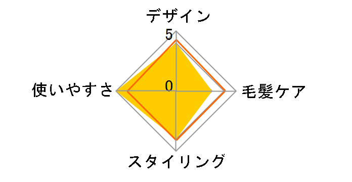 Salon Sense 300 KHR-7520�̃��[�U�[���r���[