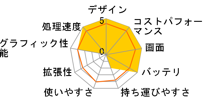 IdeaPad Slim 560 Pro AMD Ryzen 5 5600H�E8GB�������[�E512GB SSD�E16�^WQXGA�t������ �I�t�B�X�t�� 82L500FRJP�̃��[�U�[���r���[