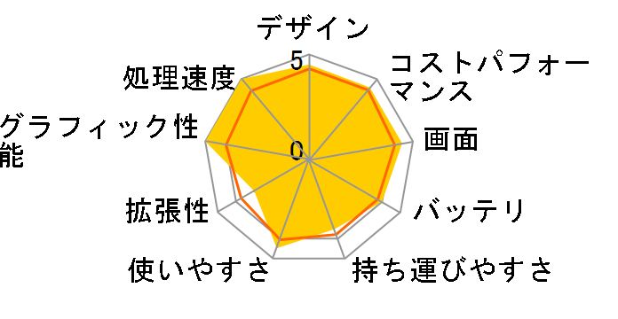 IdeaPad Slim 560 Pro �Q�[�~���O�G�f�B�V���� AMD Ryzen 7 5800H�E16GB�������[�E512GB SSD�EGTX 1650�E16�^WQXGA�t������ 82L500GKJP�̃��[�U�[���r���[