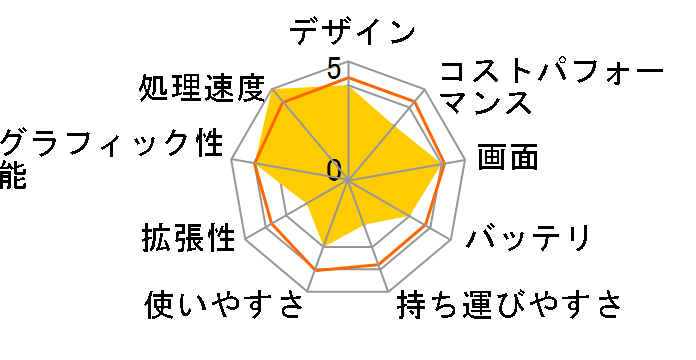 IdeaPad Slim 560 Pro �Q�[�~���O�G�f�B�V���� AMD Ryzen 7 5800H�E16GB�������[�E512GB SSD�EGTX 1650�E16�^WQXGA�t������ �I�t�B�X�t�� 82L500G8JP�̃��[�U�[���r���[