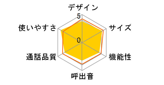 JD-G33CW�̃��[�U�[���r���[