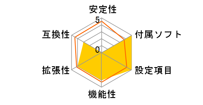 ROG MAXIMUS Z690 HERO�̃��[�U�[���r���[