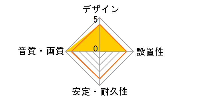 VIS-C15UH [1.5m]�̃��[�U�[���r���[