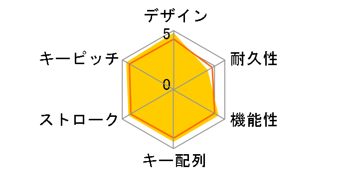 MOBO Keyboard 2 AM-K2TF83J/SLW [�V���o�[/�z���C�g]�̃��[�U�[���r���[