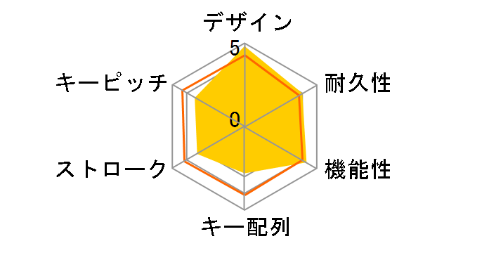 POP KEYS Mechanical Wireless Keyboard K730YL ���� [�C�G���[]�̃��[�U�[���r���[