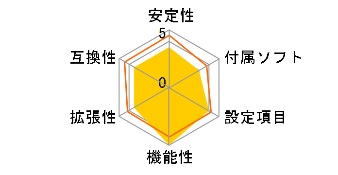 Z690 Taichi�̃��[�U�[���r���[