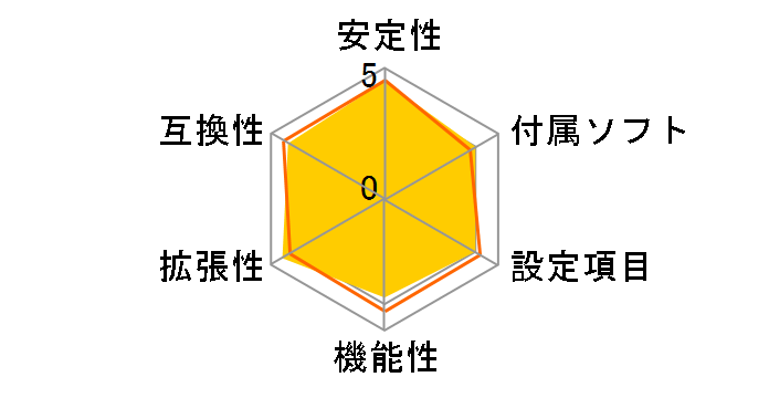 Z690 Steel Legend�̃��[�U�[���r���[