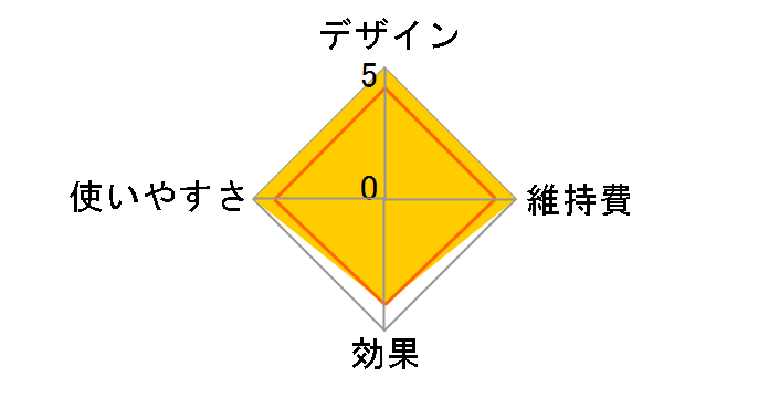ENAGE KBE-1530�̃��[�U�[���r���[