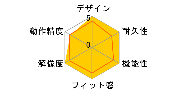 Digio2 MUS-TRIF180BK [�u���b�N]�̃��[�U�[���r���[