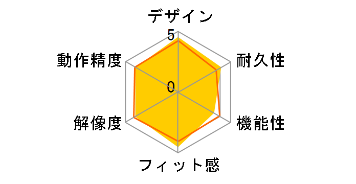 Digio2 MUS-TBIF182R [���b�h]�̃��[�U�[���r���[