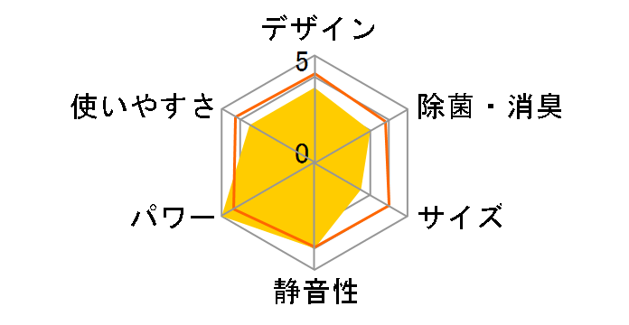 ������ MSZ-FZV4022S�̃��[�U�[���r���[