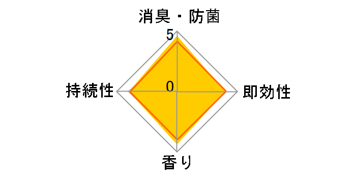 �g�C���̃X�b�L�[���I �s���N�u�[�P�̍��� 400ml�̃��[�U�[���r���[