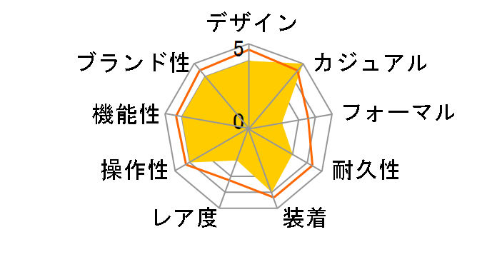 �N���V�b�N�E�^�C�� �R���N�V���� �f�W�^�� �u���b�N TW2V20000�̃��[�U�[���r���[