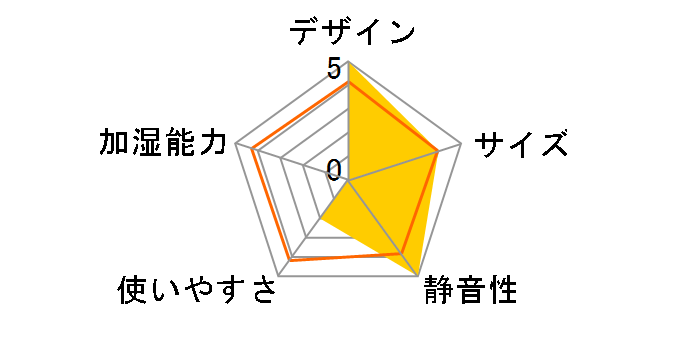 Ben 2192 [�z���C�g]�̃��[�U�[���r���[