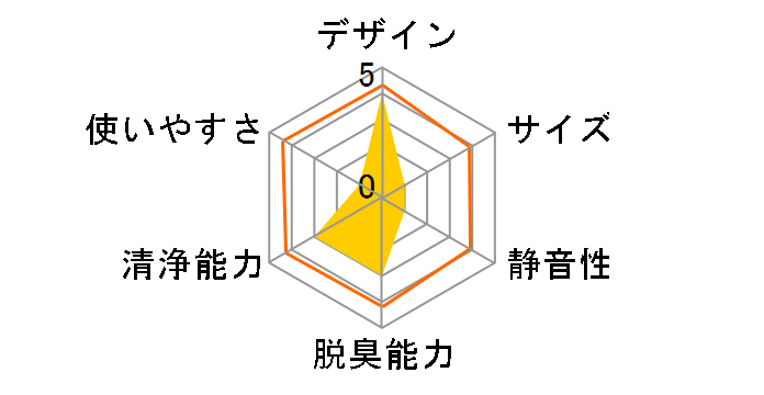 APS-200�̃��[�U�[���r���[