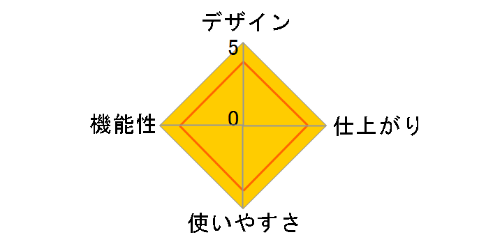 L215A4�̃��[�U�[���r���[