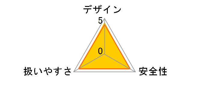 JCD25-Z�̃��[�U�[���r���[