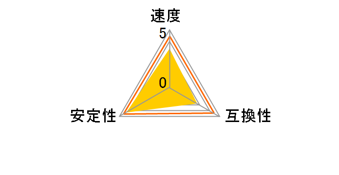 CMG64GX4M2D3600C18 [DDR4 PC4-28800 32GB 2���g]�̃��[�U�[���r���[