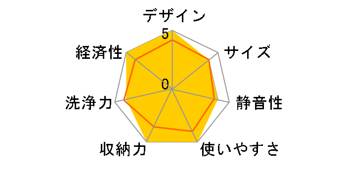 NP-45KD9AP�̃��[�U�[���r���[