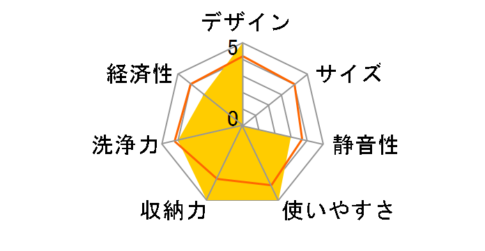 NP-45MD9WP�̃��[�U�[���r���[