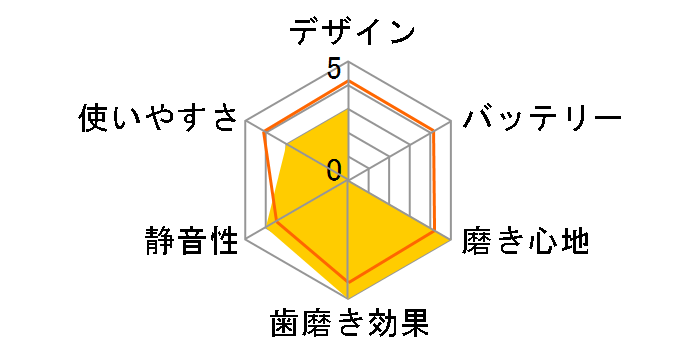 �\�j�b�P�A�[ �p���[�t���b�T�[3000 HX3711/22�̃��[�U�[���r���[